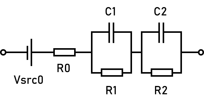 ECM Model