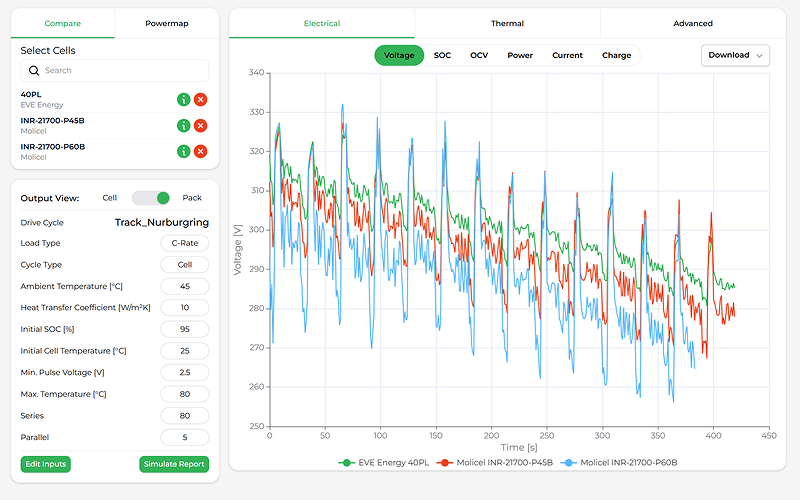 Simulate Preview
