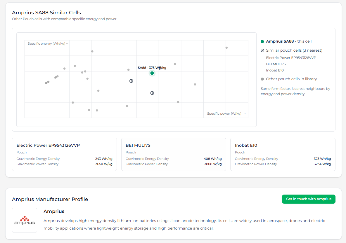 Similar cells page