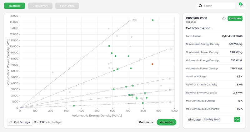 Simulate Cell Roadmap