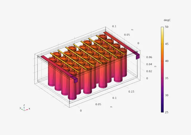Thermal Model